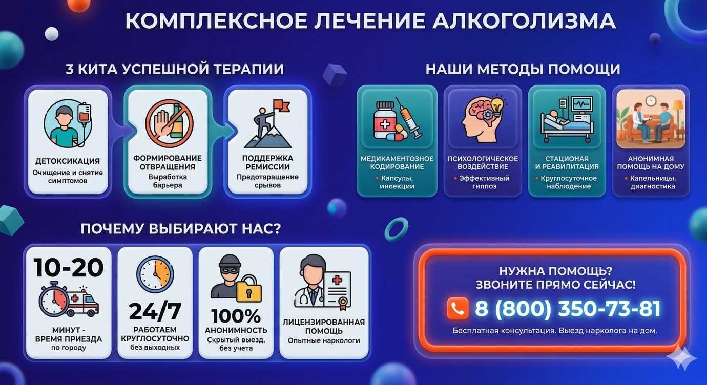 Инфографика о методах лечения алкоголизма во Владимире: детоксикация, кодирование и анонимная помощь на дому от клиники Похмельная служба.